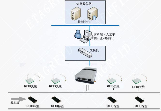 行業(yè)新聞標(biāo)題3